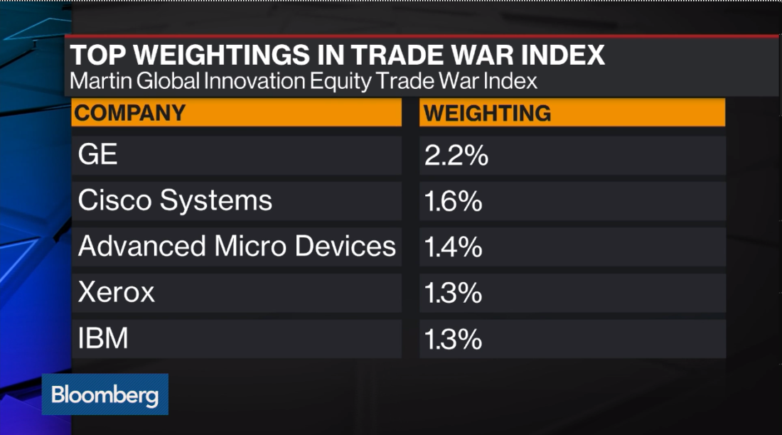 Bloomberg TV